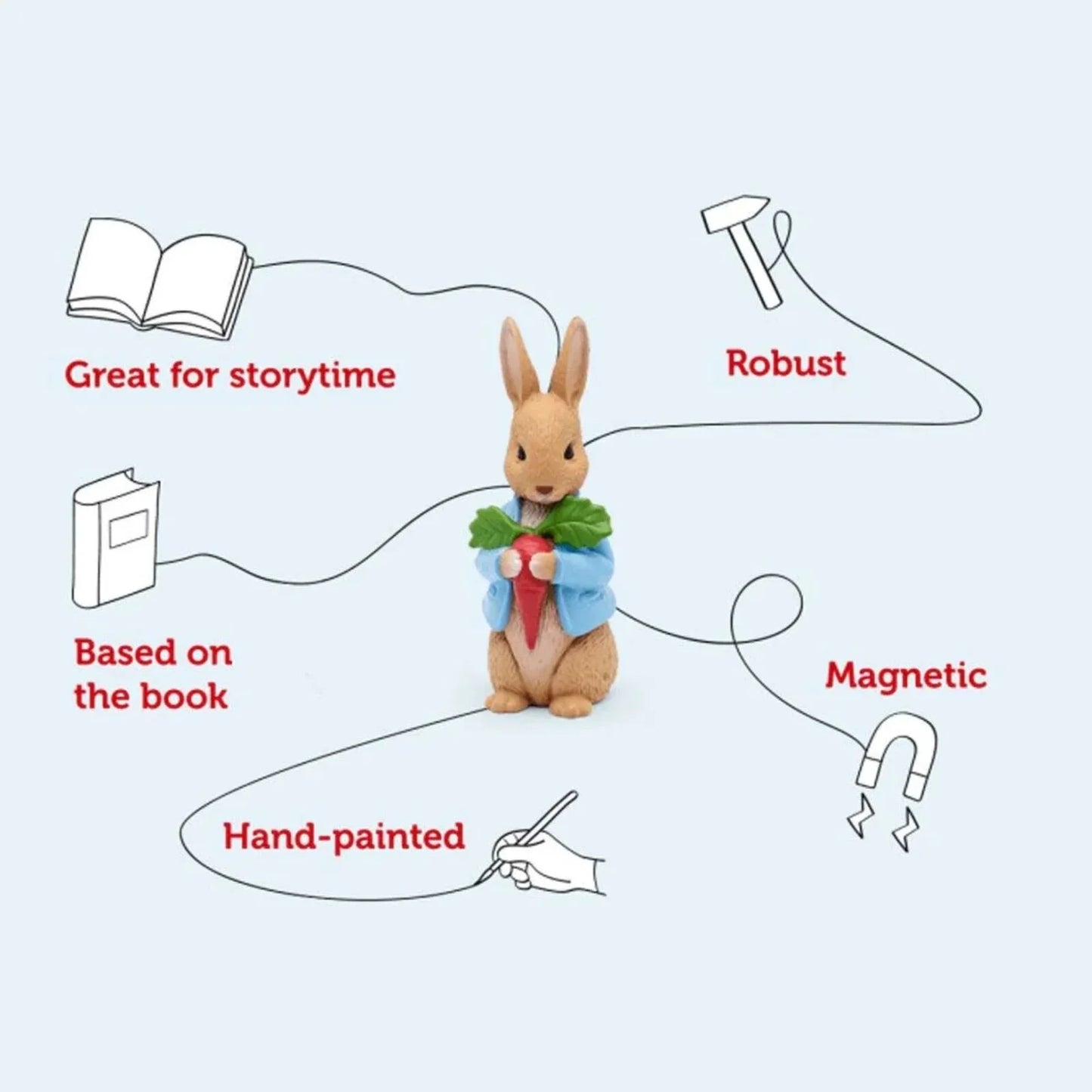 Tonies The Peter Rabbit Collection Audio Play - Peter Rabbit