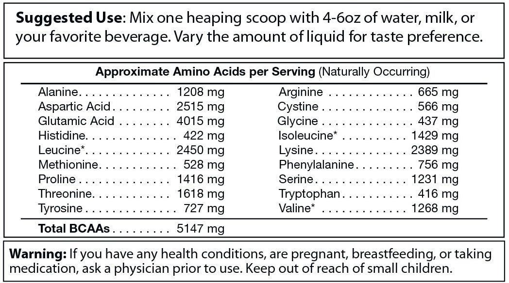 Absolute Whey – Chocolate - BelleHarris