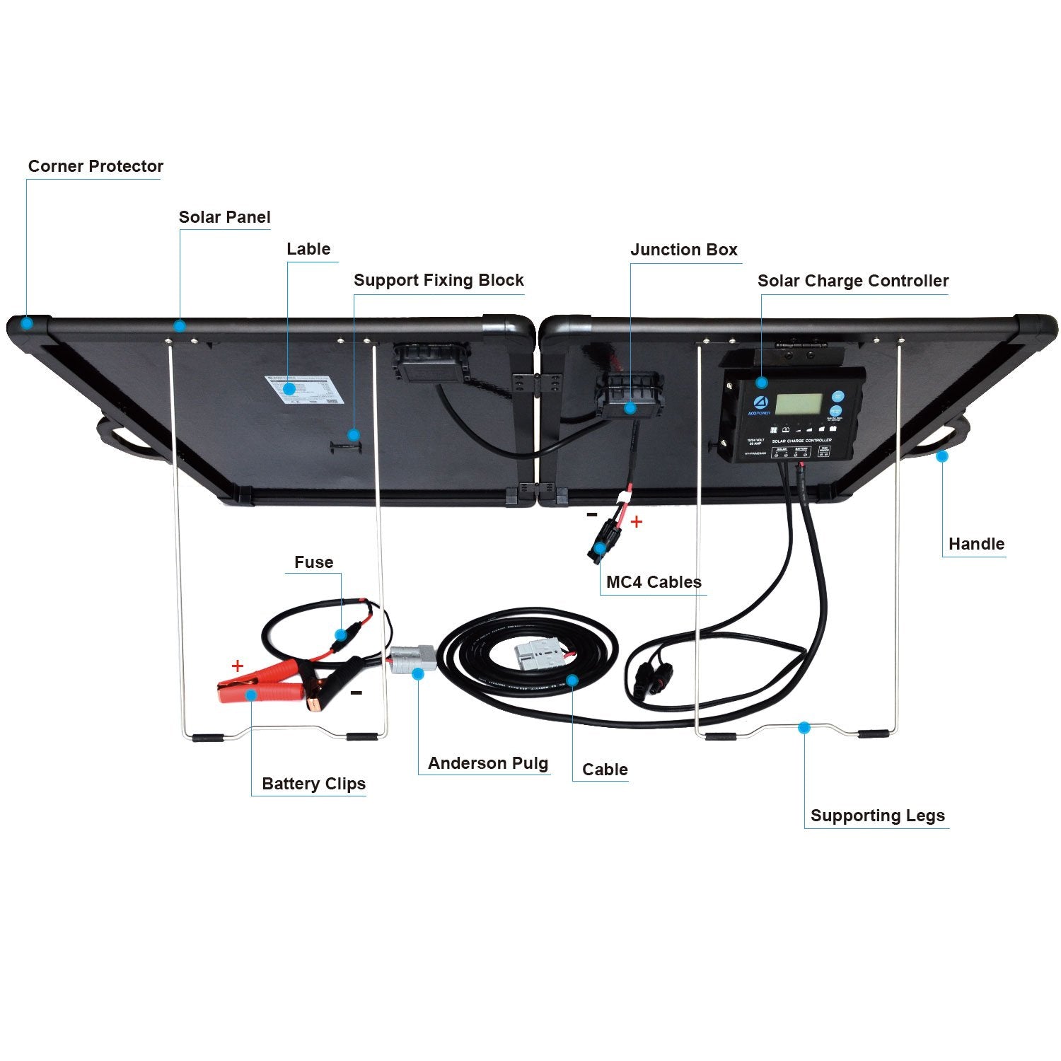 ACOPower Plk 120W Portable Solar Panel Kit, Lightweight Briefcase with - BelleHarris