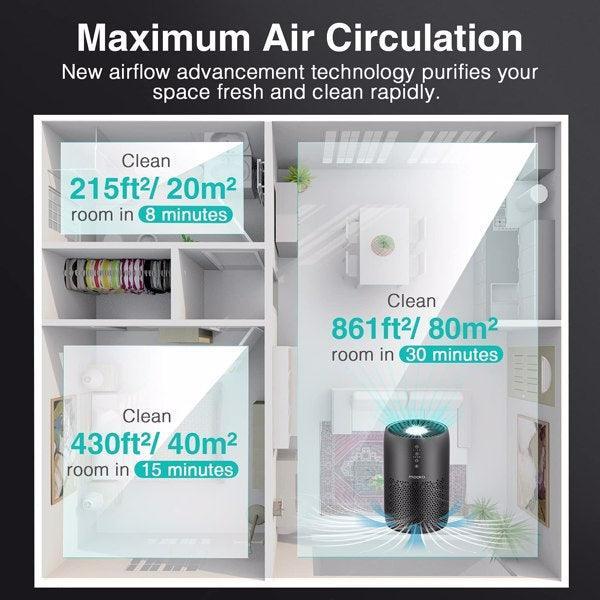 Air Purifier for Home Large Room H13 HEPA Filter Air Cleaner - BelleHarris