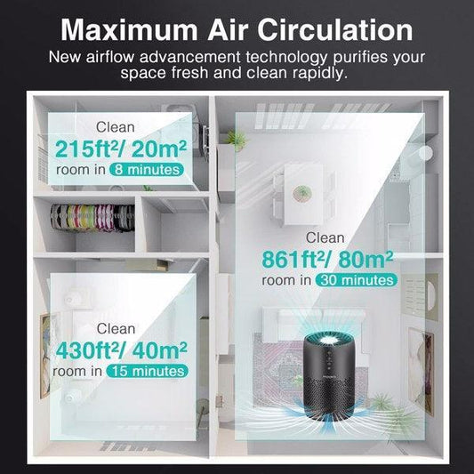 Air Purifier for Home Large Room H13 HEPA Filter Air Cleaner - BelleHarris