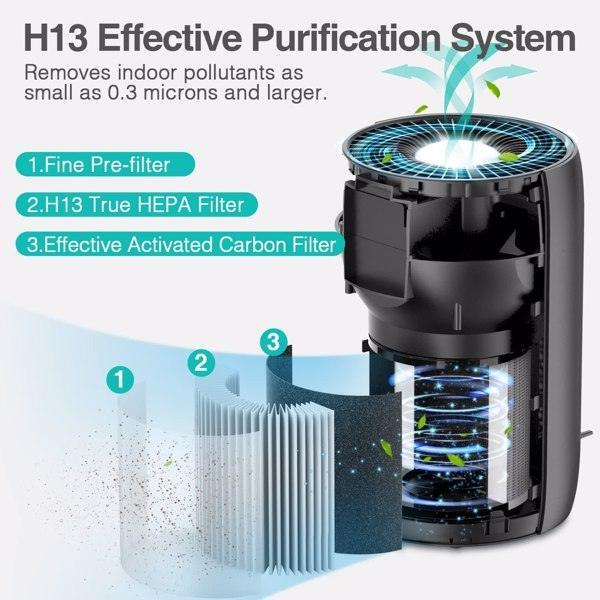 Air Purifier for Home Large Room H13 HEPA Filter Air Cleaner - BelleHarris