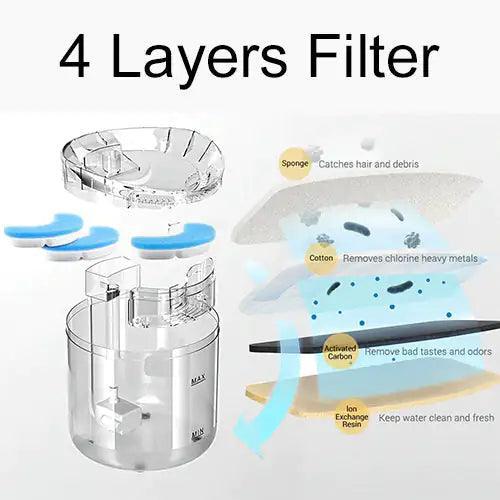 Drinking Bowl Auto Drinking Filter for Pets - BelleHarris