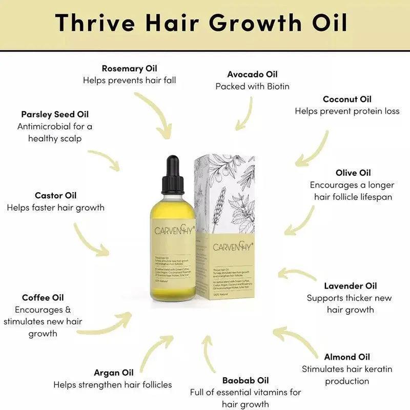 Thrive Hair Growth Essential Oil Hair